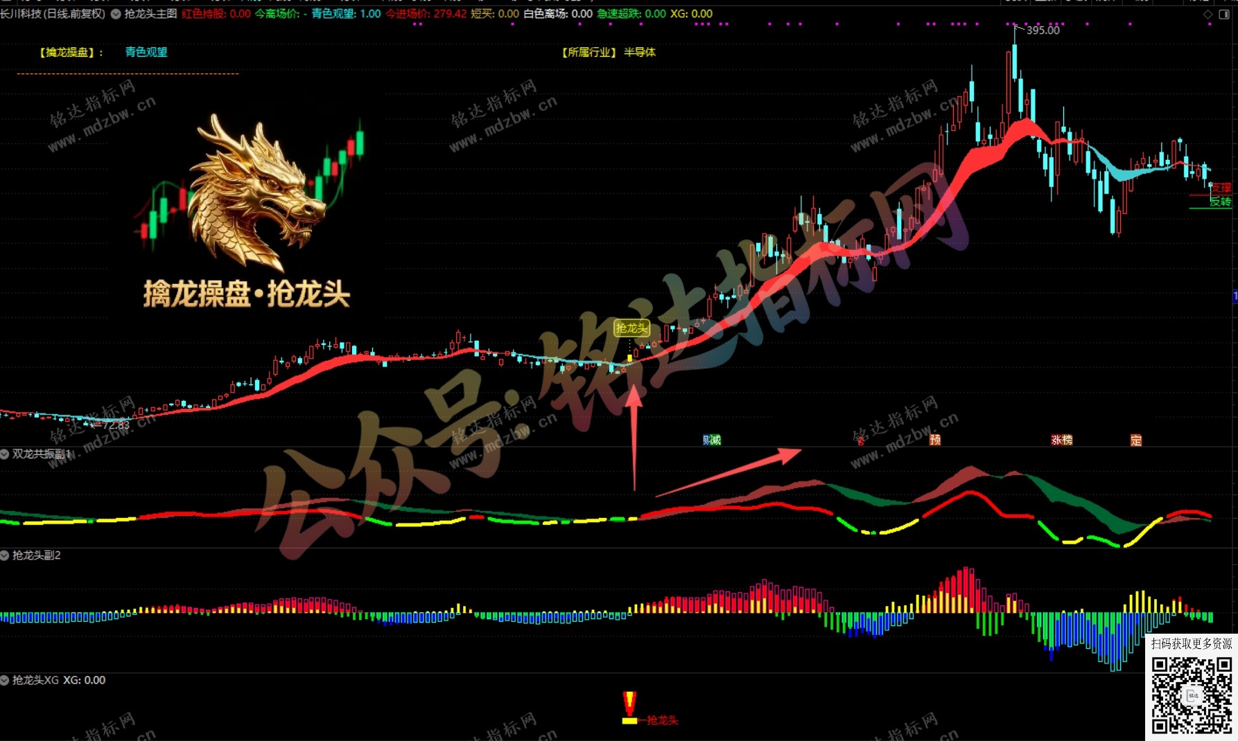 通达信【擒龙操盘●抢龙头】多周期共振与量化操盘信号的一体化工具，1主3副1选股