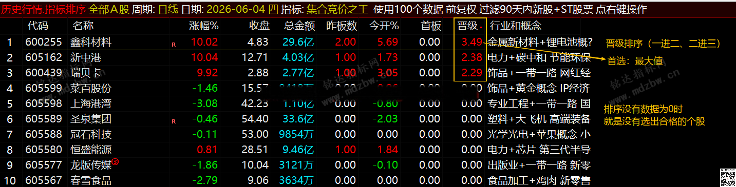通达信【集合竞价之王】排序指标1排序幅图2选股、竞价排序系统主做首板排序及晋级连板排序\胜率高