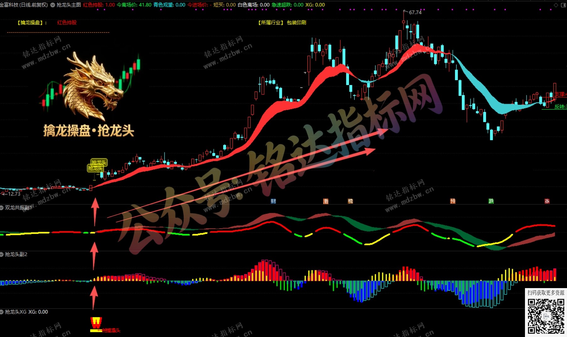 通达信【擒龙操盘●抢龙头】多周期共振与量化操盘信号的一体化工具，1主3副1选股