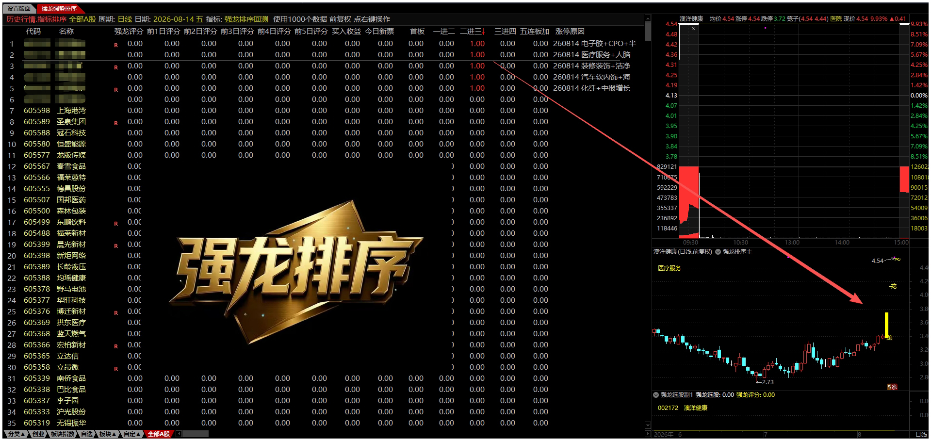 通达信【强龙排序●回测●选股】 竞价盘中量化捕捉龙头，1主1副1回测1选股1版面、源码分享
