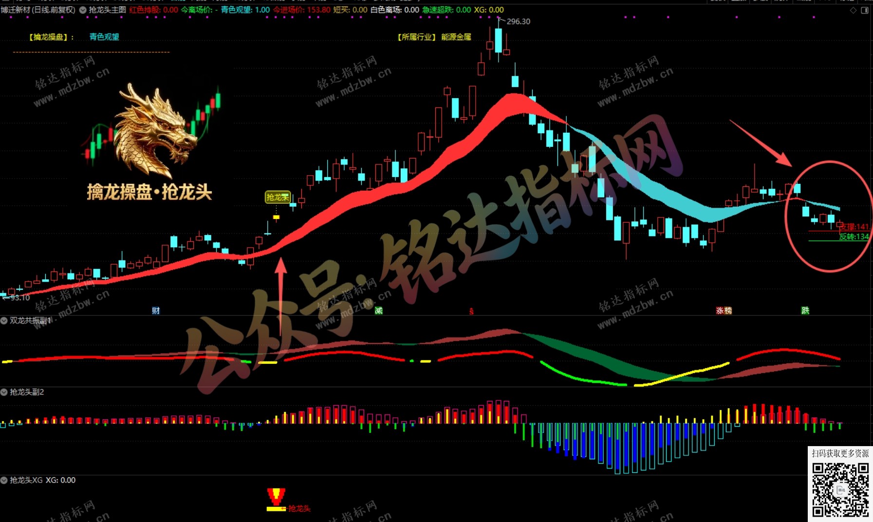 通达信【擒龙操盘●抢龙头】多周期共振与量化操盘信号的一体化工具，1主3副1选股