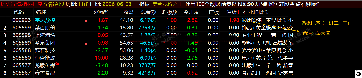通达信【集合竞价之王】排序指标1排序幅图2选股、竞价排序系统主做首板排序及晋级连板排序\胜率高