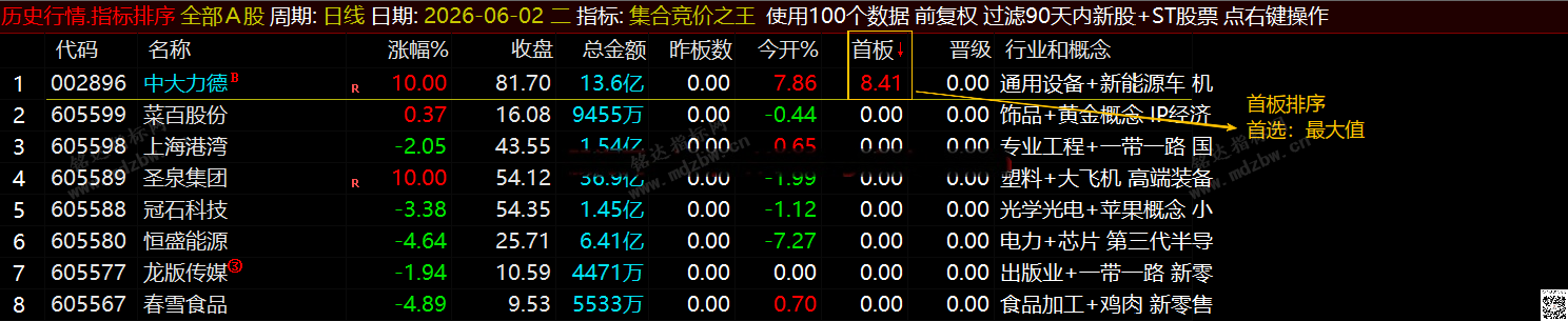 通达信【集合竞价之王】排序指标1排序幅图2选股、竞价排序系统主做首板排序及晋级连板排序\胜率高