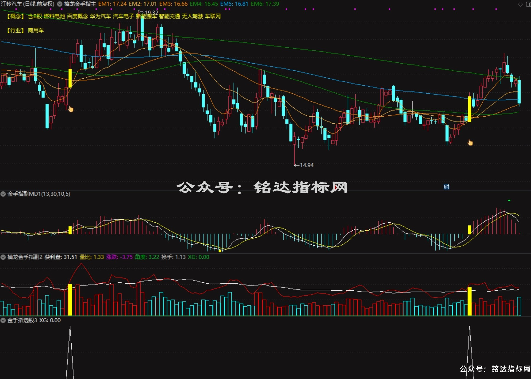 【金手指•趋势王】趋势为王，多头起航，散户盈利的永恒法则，1主3副1选股