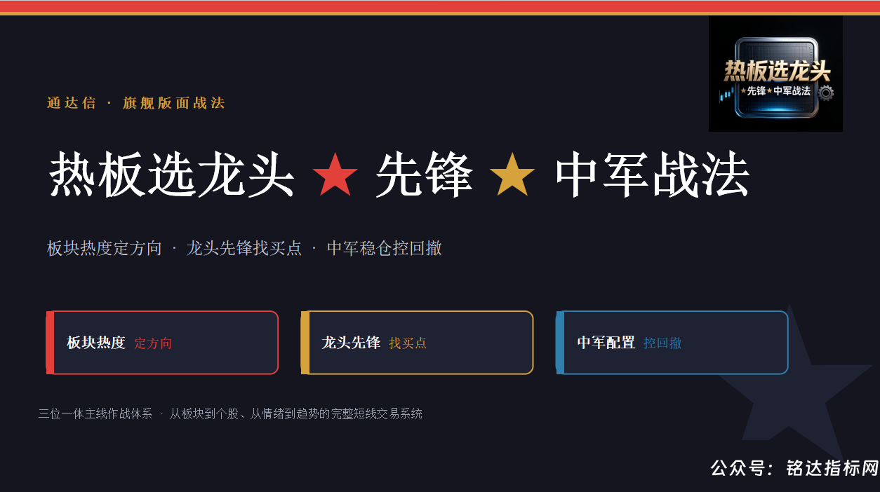 【热板选龙头★先锋★中军战法】热板定方向、龙头找买点、1版面1主图1分时 【热板选龙头★先锋★中军战法】热板定方向、龙头找买点、1版面1主图1分时