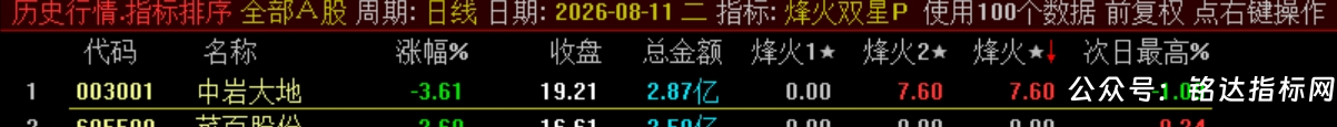 双尾盘排序【烽火尾双排】 超短线 T+1 超短战法 可回测无未来电脑端使用 源码无加密 双尾盘排序【烽火尾双排】 超短线 T+1 超短战法 可回测无未来电脑端使用 源码无加密