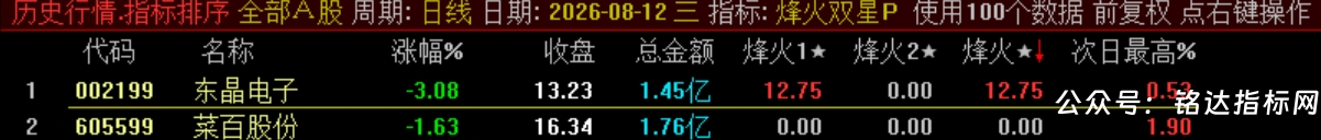 双尾盘排序【烽火尾双排】 超短线 T+1 超短战法 可回测无未来电脑端使用 源码无加密 双尾盘排序【烽火尾双排】 超短线 T+1 超短战法 可回测无未来电脑端使用 源码无加密