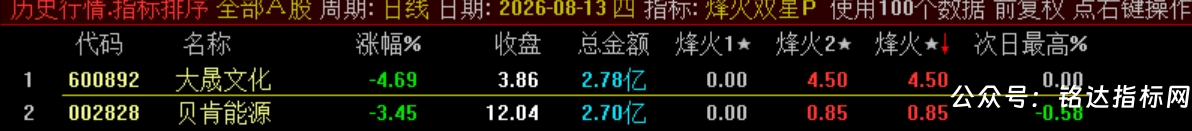 双尾盘排序【烽火尾双排】 超短线 T+1 超短战法 可回测无未来电脑端使用 源码无加密 双尾盘排序【烽火尾双排】 超短线 T+1 超短战法 可回测无未来电脑端使用 源码无加密