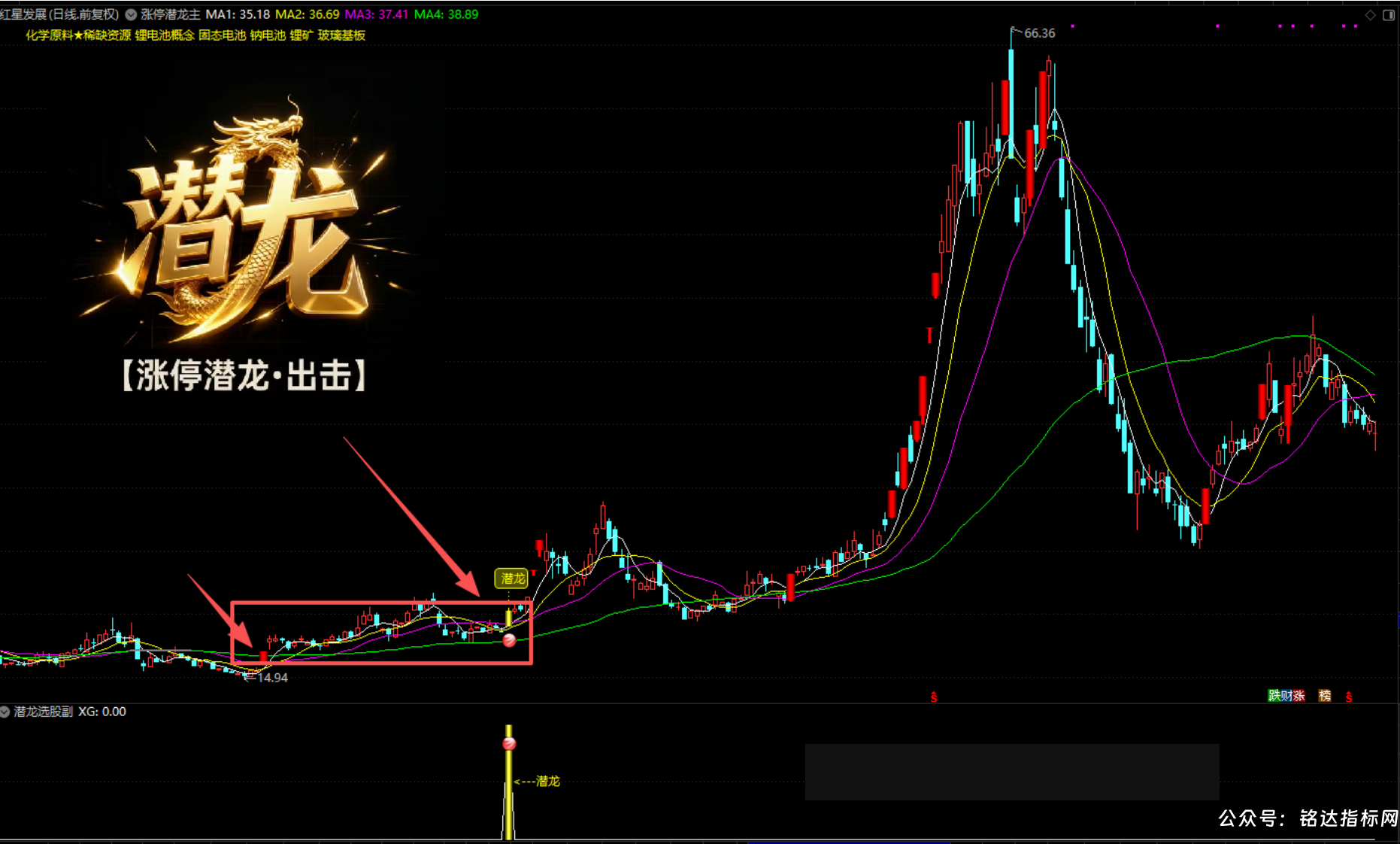 【涨停潜龙●出击】涨停基因识别 + 多周期位置共振,捕捉主升浪前的潜伏起爆点、1主1副1选股 【涨停潜龙●出击】涨停基因识别 + 多周期位置共振,捕捉主升浪前的潜伏起爆点、1主1副1选股