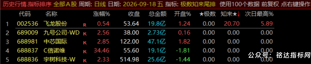 【极数知来尾排】指标1排序幅图2选股、超短线战法、通过测算数理推演捕捉次日冲高、信号无未来可回测