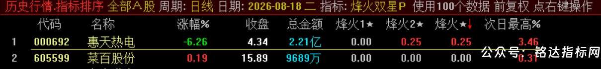 双尾盘排序【烽火尾双排】 超短线 T+1 超短战法 可回测无未来电脑端使用 源码无加密 双尾盘排序【烽火尾双排】 超短线 T+1 超短战法 可回测无未来电脑端使用 源码无加密