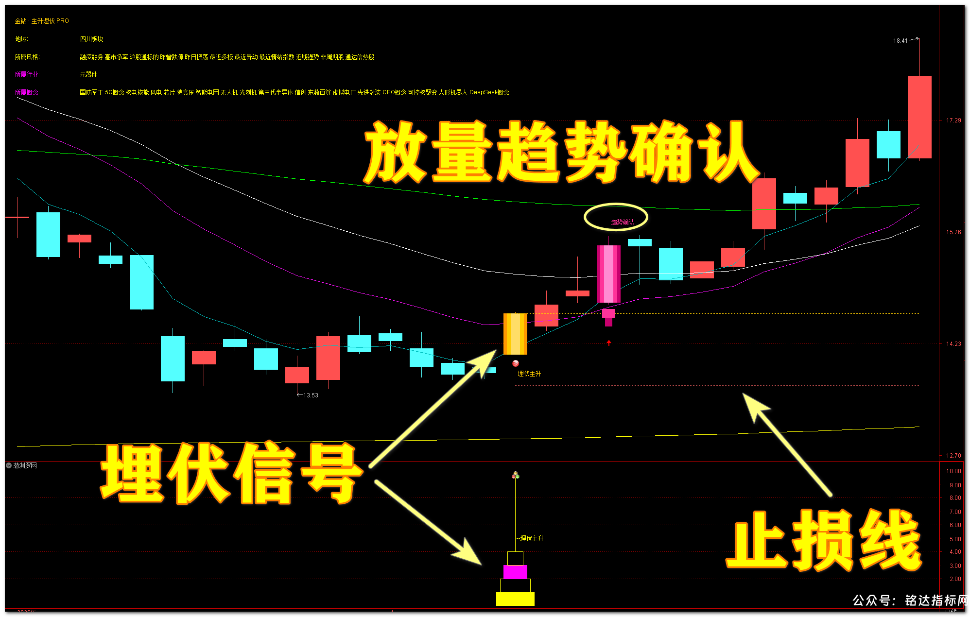 潜渊 · 主升埋伏 PRO 交易系统,三重底部共振 + 五道过滤 + 完整交易链,中线波段低吸埋伏神器【主图|副图|选股】 潜渊 · 主升埋伏 PRO 交易系统,三重底部共振 + 五道过滤 + 完整交易链,中线波段低吸埋伏神器【主图|副图|选股】