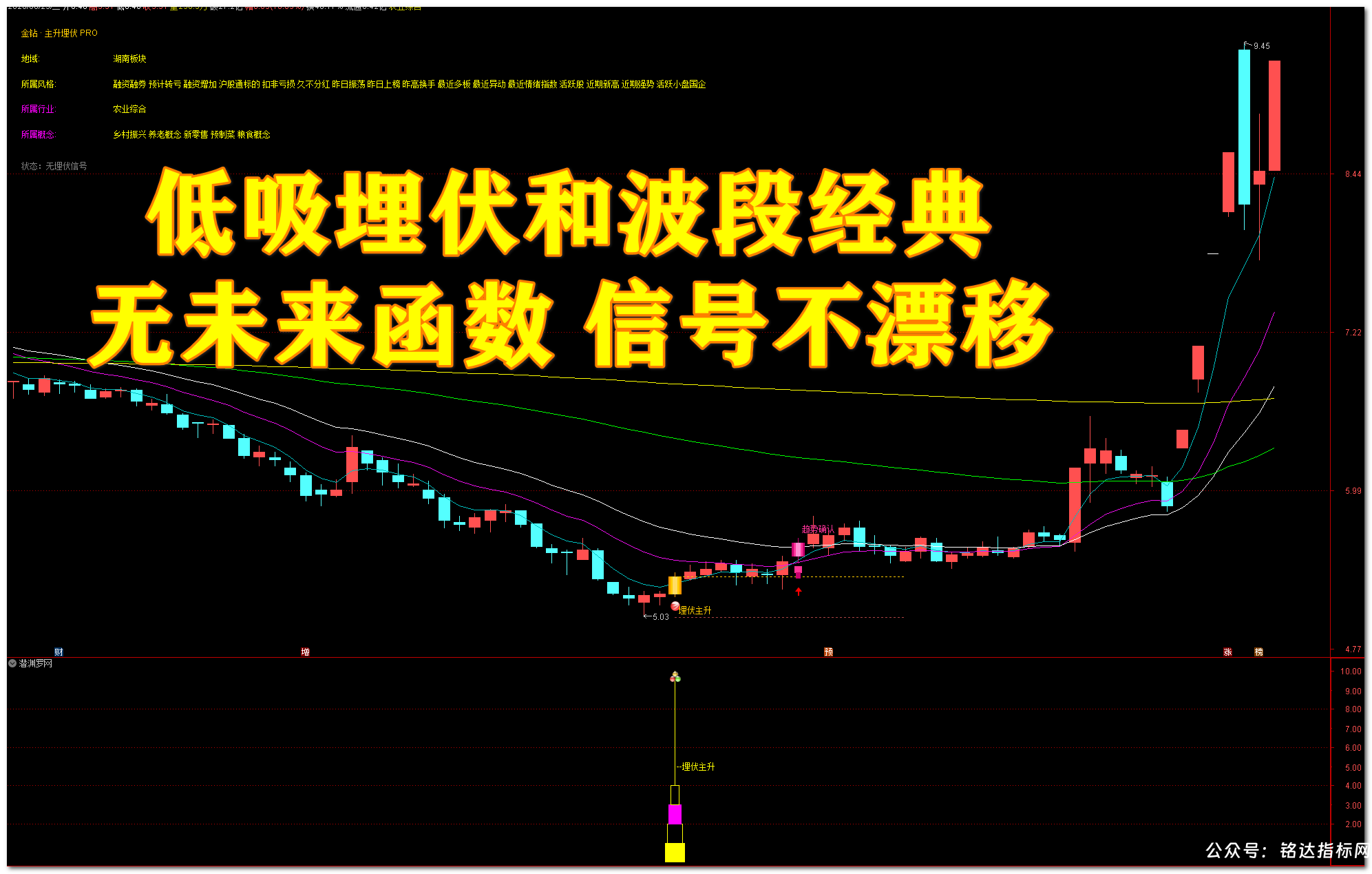 潜渊 · 主升埋伏 PRO 交易系统,三重底部共振 + 五道过滤 + 完整交易链,中线波段低吸埋伏神器【主图|副图|选股】 潜渊 · 主升埋伏 PRO 交易系统,三重底部共振 + 五道过滤 + 完整交易链,中线波段低吸埋伏神器【主图|副图|选股】