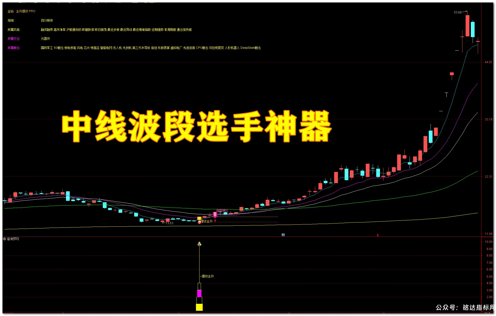 潜渊 · 主升埋伏 PRO 交易系统,三重底部共振 + 五道过滤 + 完整交易链,中线波段低吸埋伏神器【主图|副图|选股】 潜渊 · 主升埋伏 PRO 交易系统,三重底部共振 + 五道过滤 + 完整交易链,中线波段低吸埋伏神器【主图|副图|选股】