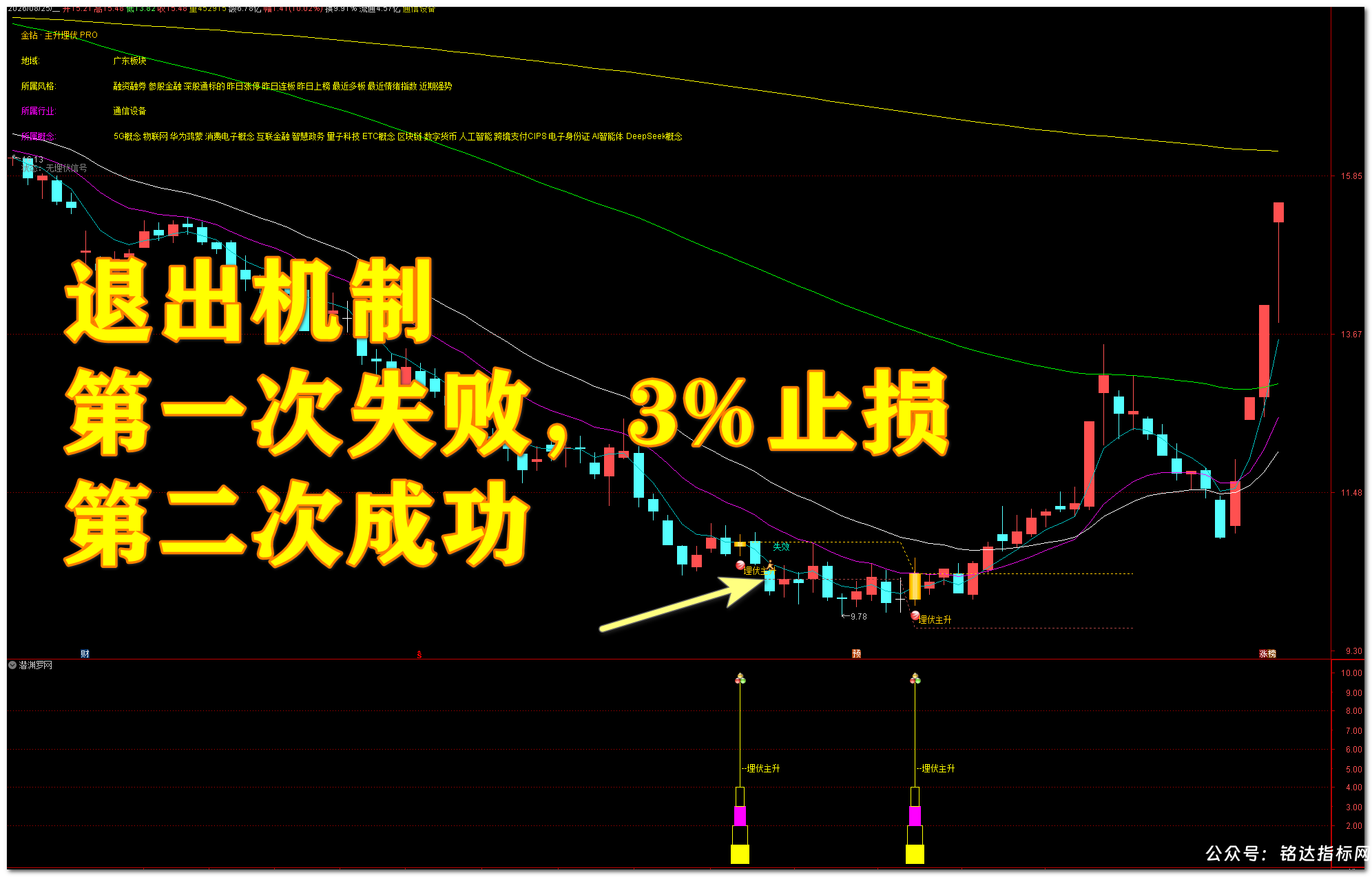 潜渊 · 主升埋伏 PRO 交易系统,三重底部共振 + 五道过滤 + 完整交易链,中线波段低吸埋伏神器【主图|副图|选股】 潜渊 · 主升埋伏 PRO 交易系统,三重底部共振 + 五道过滤 + 完整交易链,中线波段低吸埋伏神器【主图|副图|选股】