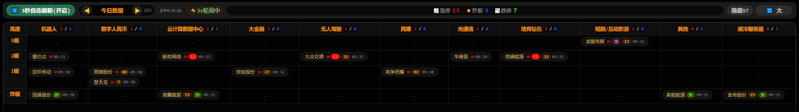 一目了然62个必备实用通达信插件版面，打板连扳、异动解读梯队题材、热榜情绪
