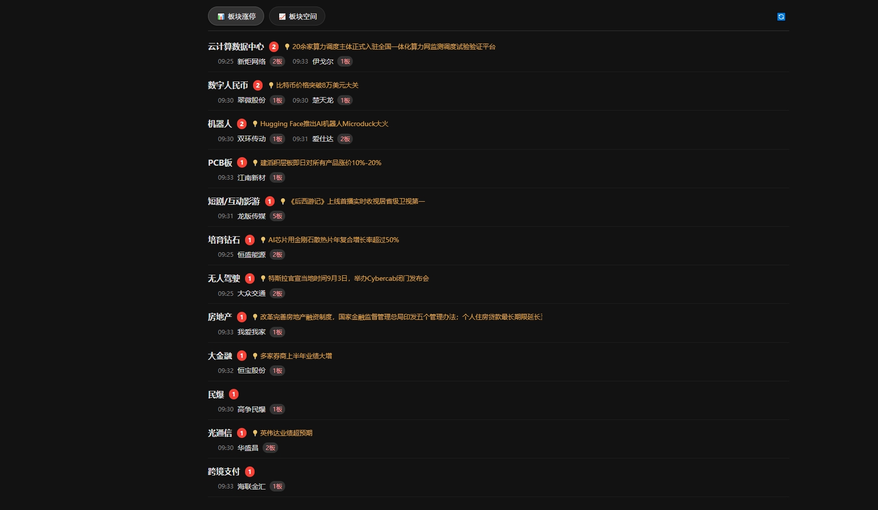 一目了然62个必备实用通达信插件版面，打板连扳、异动解读梯队题材、热榜情绪