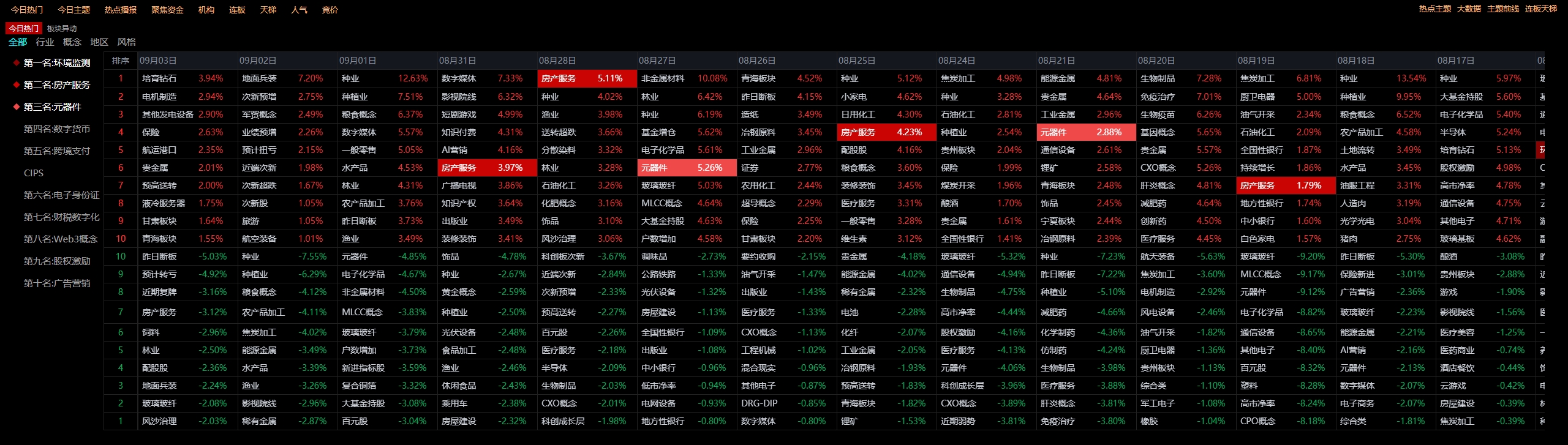 一目了然62个必备实用通达信插件版面，打板连扳、异动解读梯队题材、热榜情绪
