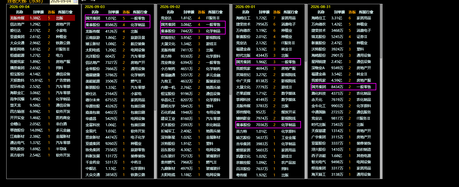 一目了然62个必备实用通达信插件版面，打板连扳、异动解读梯队题材、热榜情绪