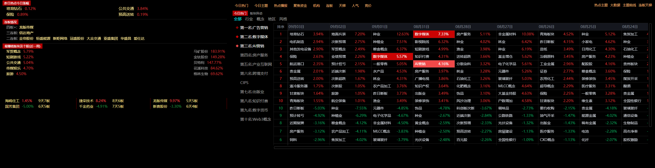 一目了然62个必备实用通达信插件版面，打板连扳、异动解读梯队题材、热榜情绪