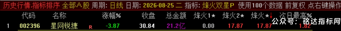 双尾盘排序【烽火尾双排】 超短线 T+1 超短战法 可回测无未来电脑端使用 源码无加密 双尾盘排序【烽火尾双排】 超短线 T+1 超短战法 可回测无未来电脑端使用 源码无加密