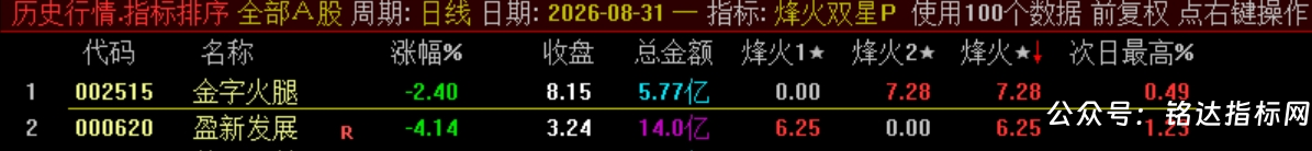 双尾盘排序【烽火尾双排】 超短线 T+1 超短战法 可回测无未来电脑端使用 源码无加密 双尾盘排序【烽火尾双排】 超短线 T+1 超短战法 可回测无未来电脑端使用 源码无加密