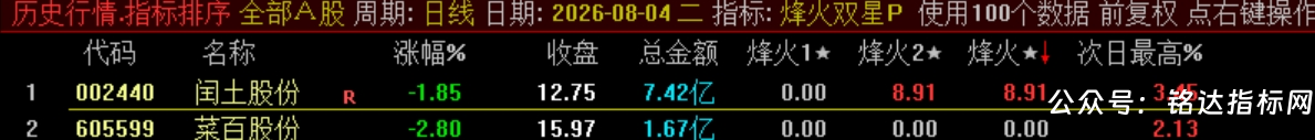 双尾盘排序【烽火尾双排】 超短线 T+1 超短战法 可回测无未来电脑端使用 源码无加密 双尾盘排序【烽火尾双排】 超短线 T+1 超短战法 可回测无未来电脑端使用 源码无加密
