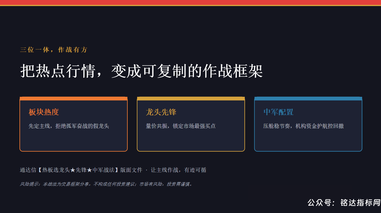 【热板选龙头★先锋★中军战法】热板定方向、龙头找买点、1版面1主图1分时 【热板选龙头★先锋★中军战法】热板定方向、龙头找买点、1版面1主图1分时