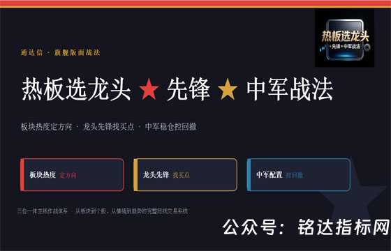 【热板选龙头★先锋★中军战法】热板定方向、龙头找买点、1版面1主图1分时