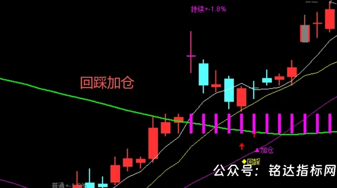【缺口波段战法】包括1主3选股,拿捏主升三段机会打破“逢缺必补”误区 ,信号不漂移,指标源码,手机电脑通用 【缺口波段战法】包括1主3选股,拿捏主升三段机会打破“逢缺必补”误区 ,信号不漂移,指标源码,手机电脑通用