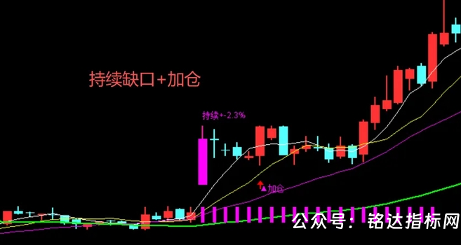 【缺口波段战法】包括1主3选股,拿捏主升三段机会打破“逢缺必补”误区 ,信号不漂移,指标源码,手机电脑通用 【缺口波段战法】包括1主3选股,拿捏主升三段机会打破“逢缺必补”误区 ,信号不漂移,指标源码,手机电脑通用