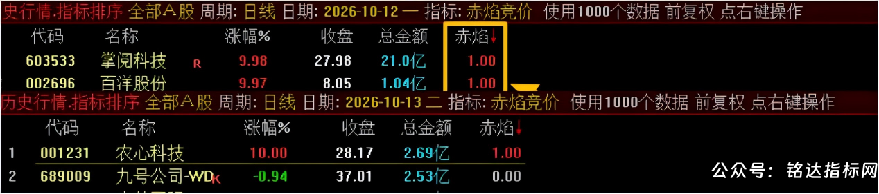 【赤焰竞价】竞价排序选股 一款专为早盘竞价可筛选具备日内涨停潜力的标的 电脑手机端能使用