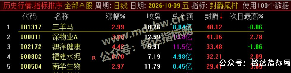 【封爵尾排】尾盘排序 今买明卖 超短线尾盘低吸、次日卖出模式、信号无未来可回测 【封爵尾排】尾盘排序 今买明卖 超短线尾盘低吸、次日卖出模式、信号无未来可回测