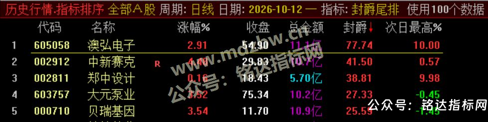【封爵尾排】尾盘排序 今买明卖 超短线尾盘低吸、次日卖出模式、信号无未来可回测 【封爵尾排】尾盘排序 今买明卖 超短线尾盘低吸、次日卖出模式、信号无未来可回测