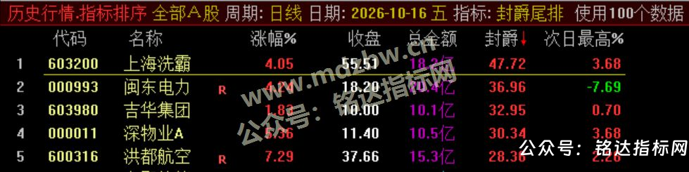 【封爵尾排】尾盘排序 今买明卖 超短线尾盘低吸、次日卖出模式、信号无未来可回测 【封爵尾排】尾盘排序 今买明卖 超短线尾盘低吸、次日卖出模式、信号无未来可回测