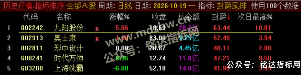 【封爵尾排】尾盘排序 今买明卖 超短线尾盘低吸、次日卖出模式、信号无未来可回测 【封爵尾排】尾盘排序 今买明卖 超短线尾盘低吸、次日卖出模式、信号无未来可回测