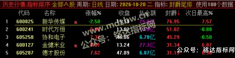【封爵尾排】尾盘排序 今买明卖 超短线尾盘低吸、次日卖出模式、信号无未来可回测 【封爵尾排】尾盘排序 今买明卖 超短线尾盘低吸、次日卖出模式、信号无未来可回测