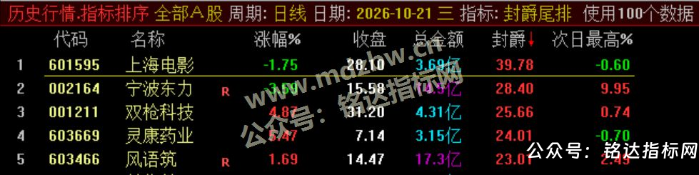 【封爵尾排】尾盘排序 今买明卖 超短线尾盘低吸、次日卖出模式、信号无未来可回测 【封爵尾排】尾盘排序 今买明卖 超短线尾盘低吸、次日卖出模式、信号无未来可回测