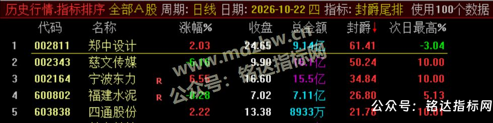 【封爵尾排】尾盘排序 今买明卖 超短线尾盘低吸、次日卖出模式、信号无未来可回测 【封爵尾排】尾盘排序 今买明卖 超短线尾盘低吸、次日卖出模式、信号无未来可回测