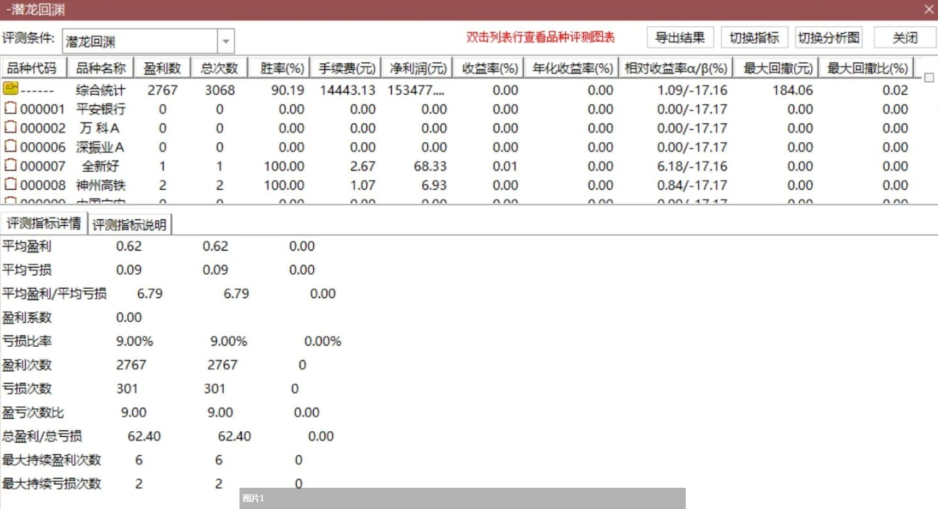 【潜龙回渊】套装指标 短线爆点 三年样本统计冲红率90%+可排序优选