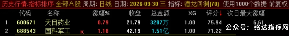 【潜龙回渊】套装指标 短线爆点 三年样本统计冲红率90%+可排序优选