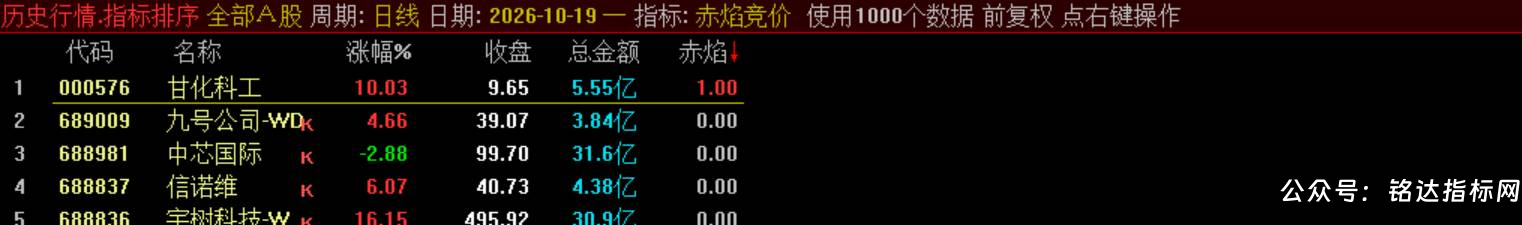 【赤焰竞价】竞价排序选股 一款专为早盘竞价可筛选具备日内涨停潜力的标的 电脑手机端能使用