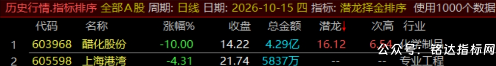通达信【潜龙择金】指标1排序1副图1选股、超短线尾盘低吸、次日冲高套利、信号无未来可回测