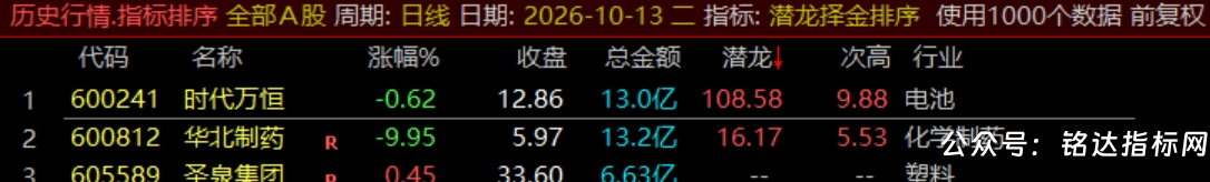 通达信【潜龙择金】指标1排序1副图1选股、超短线尾盘低吸、次日冲高套利、信号无未来可回测