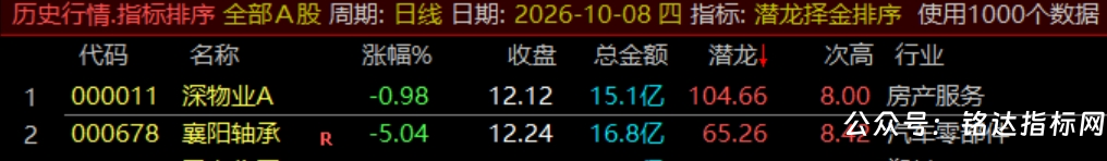 通达信【潜龙择金】指标1排序1副图1选股、超短线尾盘低吸、次日冲高套利、信号无未来可回测