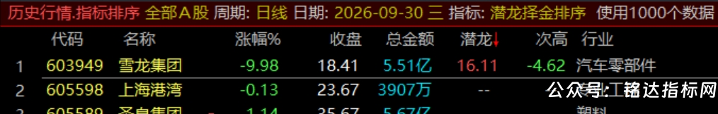 通达信【潜龙择金】指标1排序1副图1选股、超短线尾盘低吸、次日冲高套利、信号无未来可回测