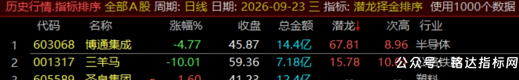 通达信【潜龙择金】指标1排序1副图1选股、超短线尾盘低吸、次日冲高套利、信号无未来可回测