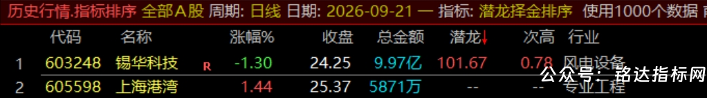 通达信【潜龙择金】指标1排序1副图1选股、超短线尾盘低吸、次日冲高套利、信号无未来可回测