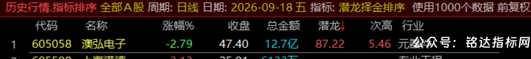 通达信【潜龙择金】指标1排序1副图1选股、超短线尾盘低吸、次日冲高套利、信号无未来可回测