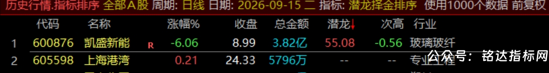 通达信【潜龙择金】指标1排序1副图1选股、超短线尾盘低吸、次日冲高套利、信号无未来可回测